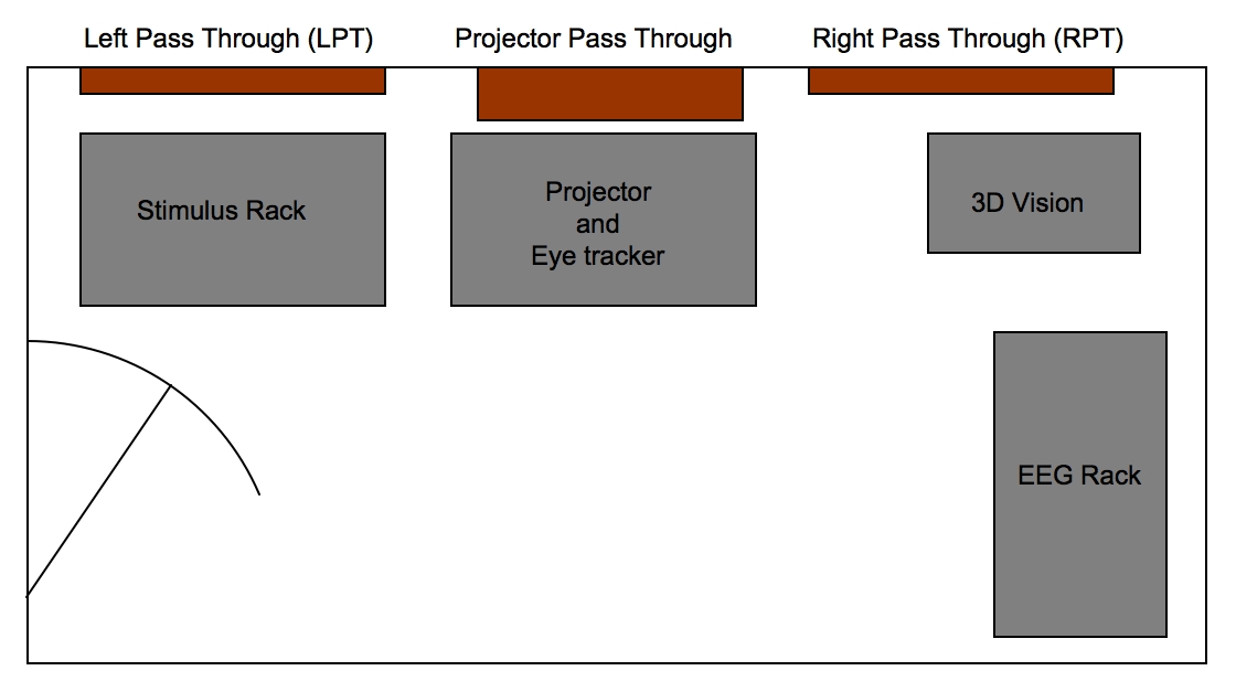 MEG Equipment Backroom Diagram.