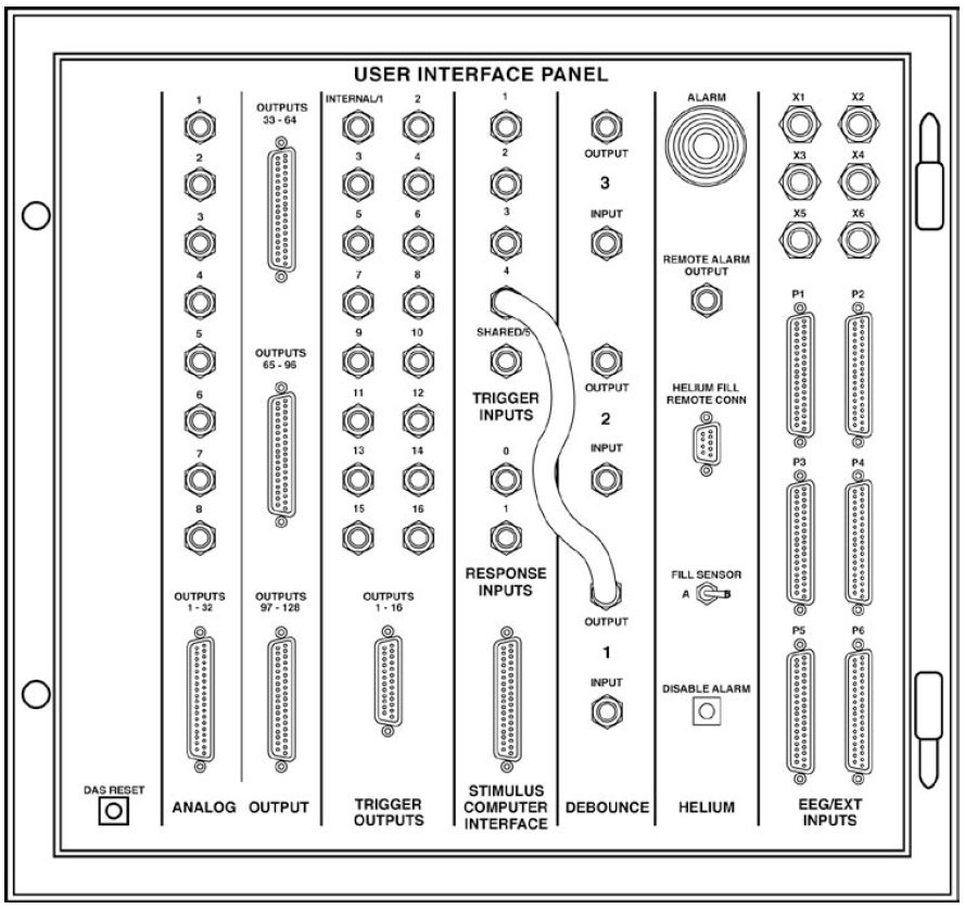 MEG DAS User Interface Panel Schematic.