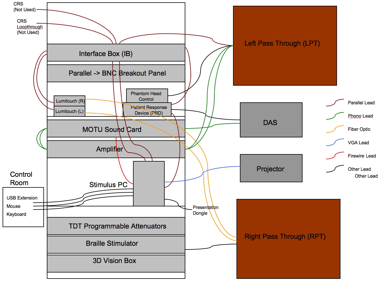 MEG Equipment Backroom Wiring Diagram.